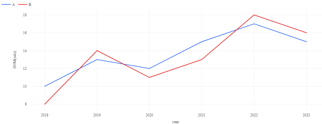 dummy_data_graph